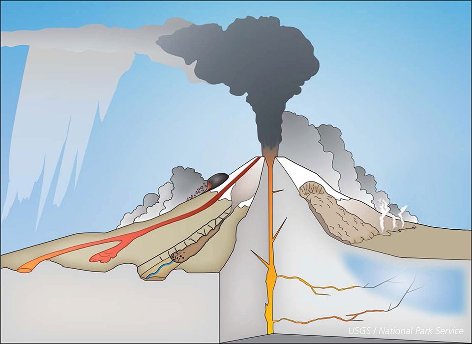 diagram of a volcano with cut-away to show interior.